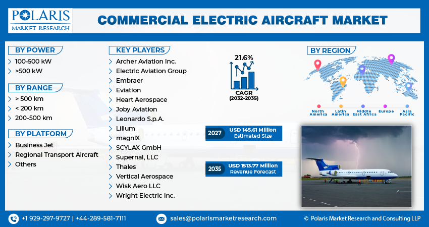 Commercial Electric Aircraft